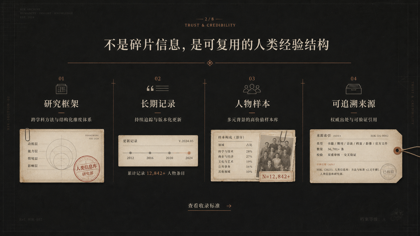 人类信息库可信背书与收录标准