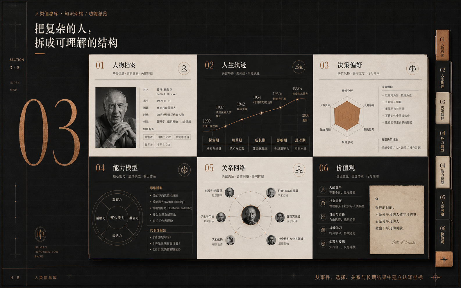 人类信息库知识架构与功能总览